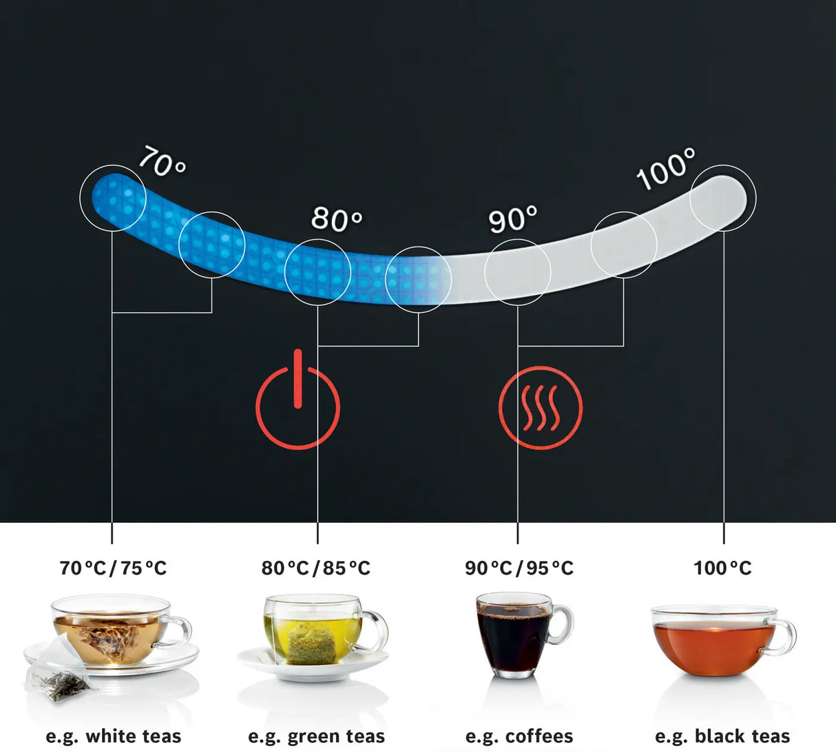 Bosch TWK7203GB Kettle Sky Stainless Steel, 3000 Watt