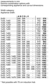 Bosch PKF375FP2E Series 6 domino hob, electric 30 cm, Black